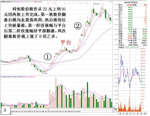 职业赌徒的交易投资感悟：句句精髓，字字值千金！