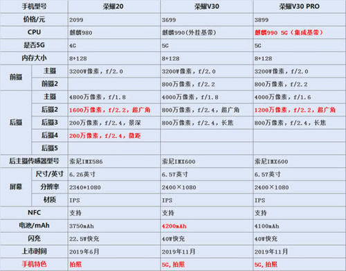 手机5g芯片只有华为有吗