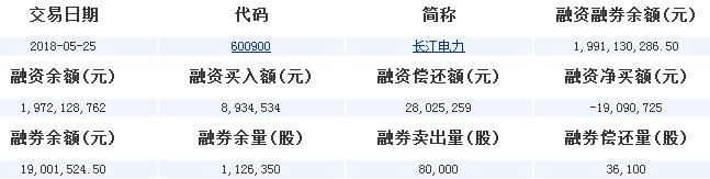 长江电力600900：上升通道打开，主力蠢蠢欲动，近期暴涨将成瘾？