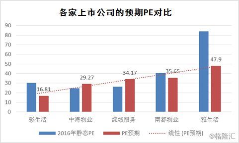 寻找房地产下一个风口，谁将赢得未来?