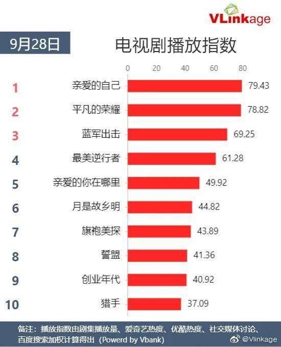 Vlinkage榜单 