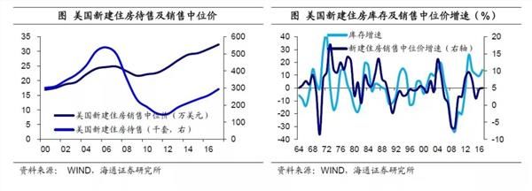 姜超:货币低增时代 房价神话难续