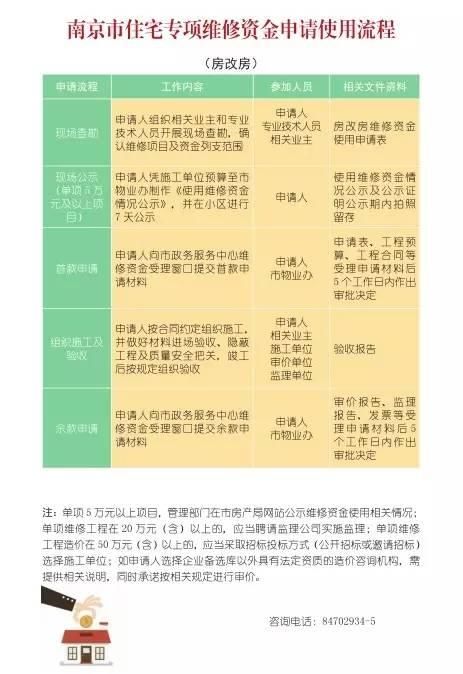 你家房子有一笔“养老钱”可用!95%的人竟然不知道