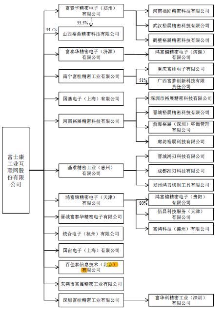 [金融界独角兽]十大关键点透视全球最大的电子产业科技制造服务商