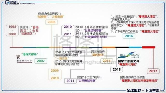 粤港澳大湾区来袭:中山vs惠州， 谁最受益?