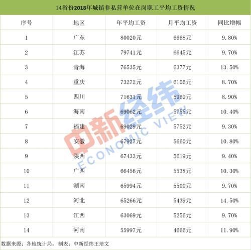 5省市公布社保缴费基数 京沪两地缴费上限超2万