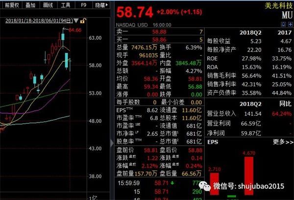 《全球股市》意大利政府动荡、美国贸易策略再引担忧