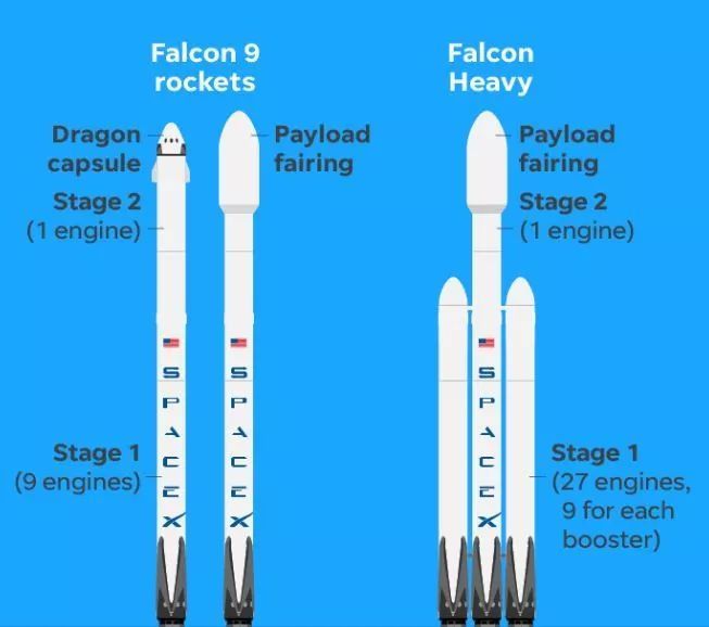 SpaceX成功发射最强火箭 “重型猎鹰\＂!人类离火星移民还有多远?