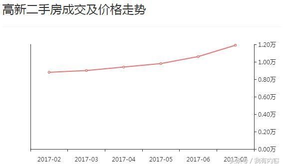 新一线城市排名出炉，西安成为第六名，背后发生了什么？