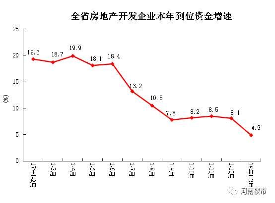 【重磅】2018中国房企500强发布，河南本土房企表现亮眼