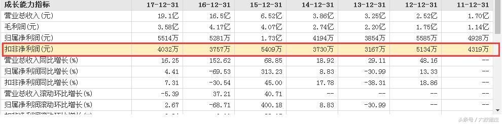 上市新低！A股最惨科技股：最高327元，如今16.91，翻20倍才回本