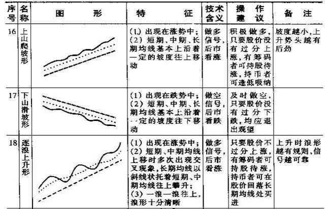 均线怎么用，告诉你一个主力绝对不想让你知道的真相！
