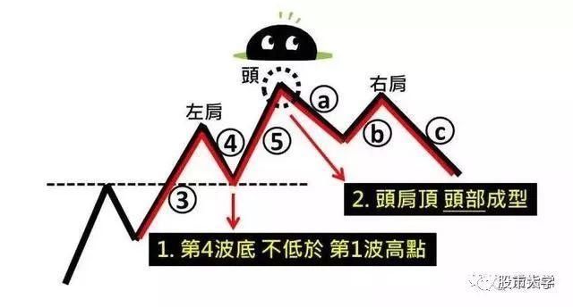 10年老股民:15张图带你了解波浪理论