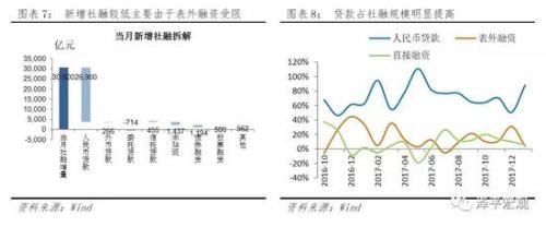 任泽平：金融监管取得成效但需防止监管竞赛