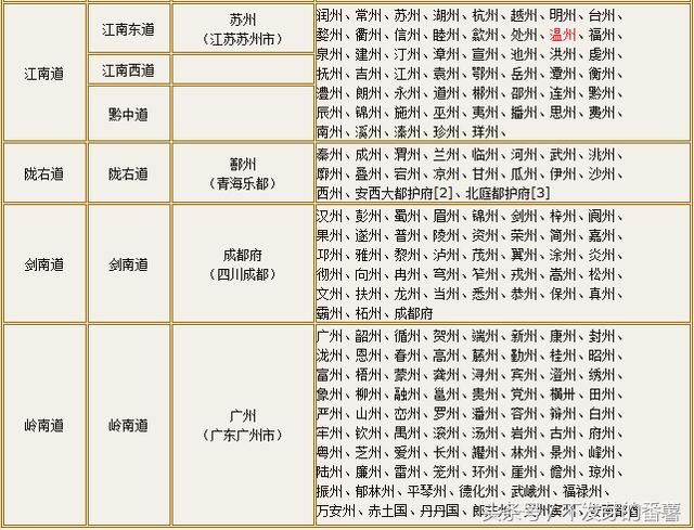 唐朝面积有多大?大唐盛世经济有多繁荣