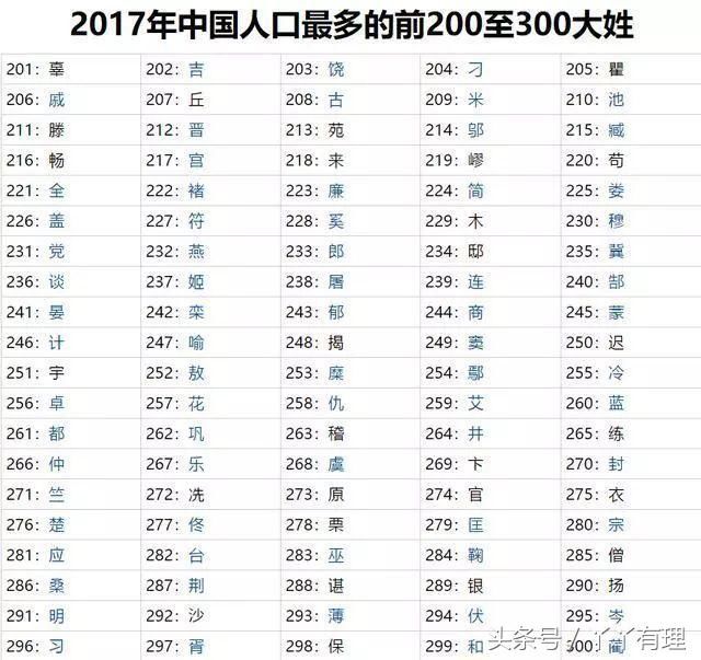 300个百家姓最新排名，赵钱孙李已经过时了，看看你的姓排第几