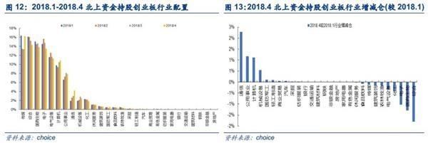 两市午后拉升反攻 投身新火力集结点