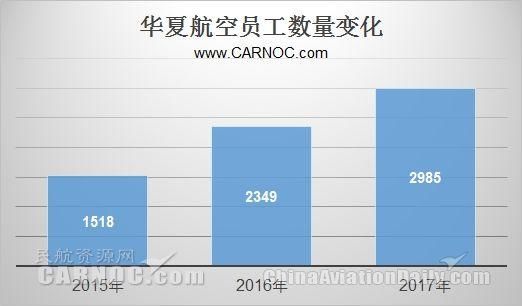 民航数说：从数据看支线航空第一股