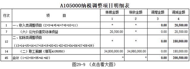 会计培训-工资薪金的纳税调整及填报