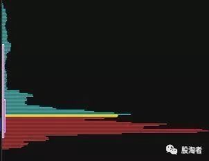 全国炒股冠军的深刻感悟:读懂筹码 跟上主力 才