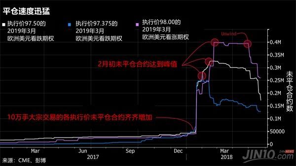 交易市场惊现神操作:短短四个月爆赚2000%!