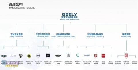 吉利集团收购戴姆勒集团 9.69%股份成为最大股东