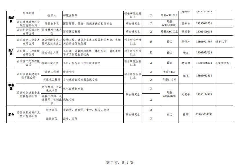 2019年山东省临沂市沂蒙优才引进公告
