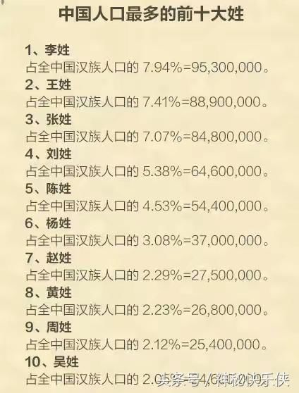 2019全国姓氏排行_开平人数最多的姓氏大揭密 原来我们的祖先是这样来