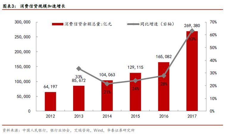 年轻人真的在消费降级吗?