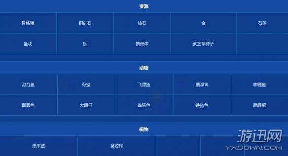 深海迷航地图资源在哪?深海迷航全地图资源分布详解