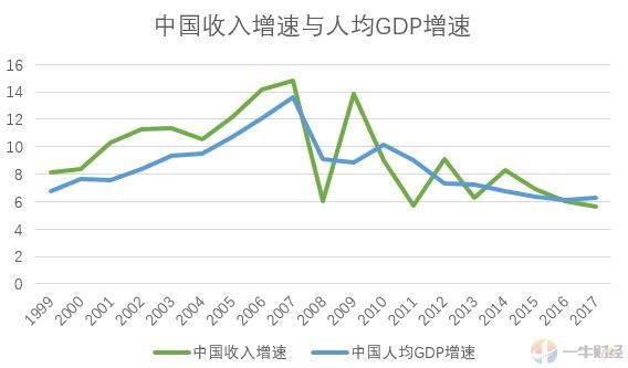 gdp反映的是什么意思_全国GDP十强城市排名出炉,你所在的城市上榜了吗