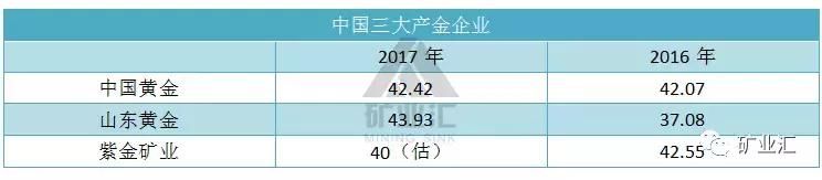 中国各大矿种龙头企业全在这里了，撑起了中国矿业半边天！