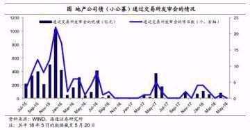 房地产行业债务分析