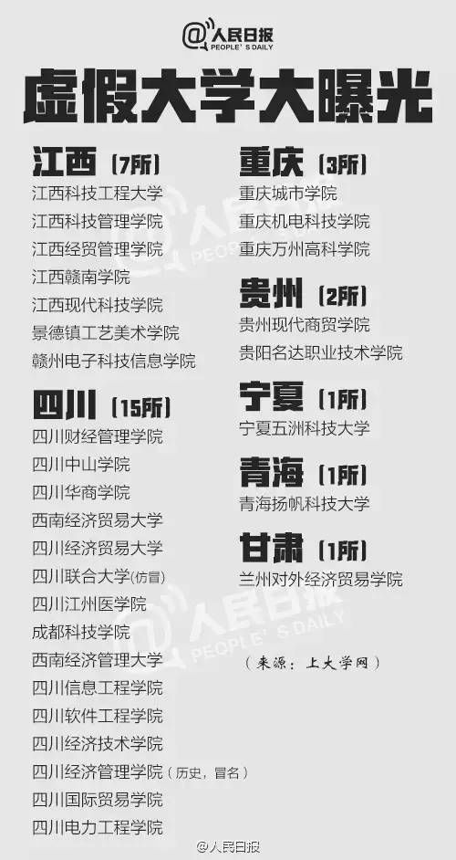 人民日报紧急曝光：这381所大学都是假的，千万别被骗了！