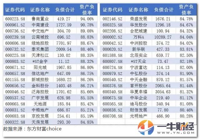 5月50个城市土地出让金上涨111.5%,百家房企负债7万亿,谁赚了?
