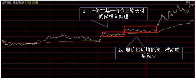 分时选股绝技，看懂远离一卖就涨 一买就跌 精确把控盘中涨停板