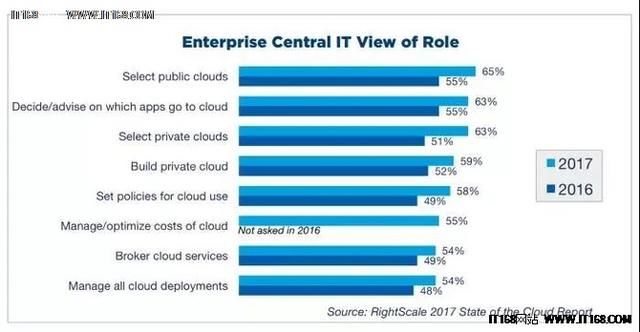 2017年全球云计算领域专业调研报告出炉!