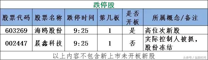 医药股掀涨停潮 变盘周期或将来临