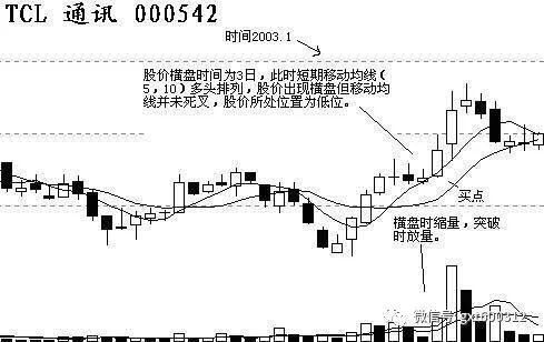 一位散户冠军的赠言:盈利十年坚持的选股铁律，目前掌握这技术的