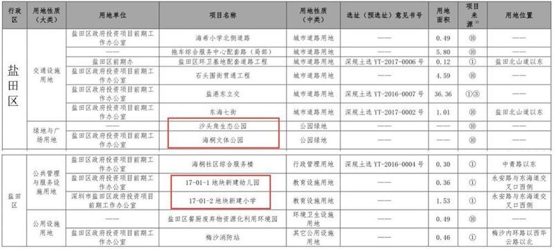 红头文件!深圳开挂!新增住房10万套!新增建设用地400公顷