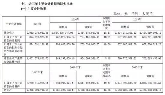 股价大涨今世缘高管又要减持了 曾因违规套现被罚