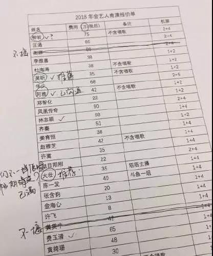 部分明星商演价格表出炉,大壮出场费35万RMB