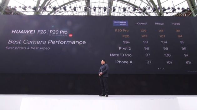 震撼三摄,远近都能拍!华为P20 Pro正式发布