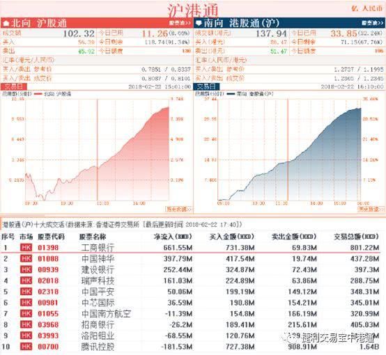 中港通：忧加息港股失31000点 A股开门红复市升2％