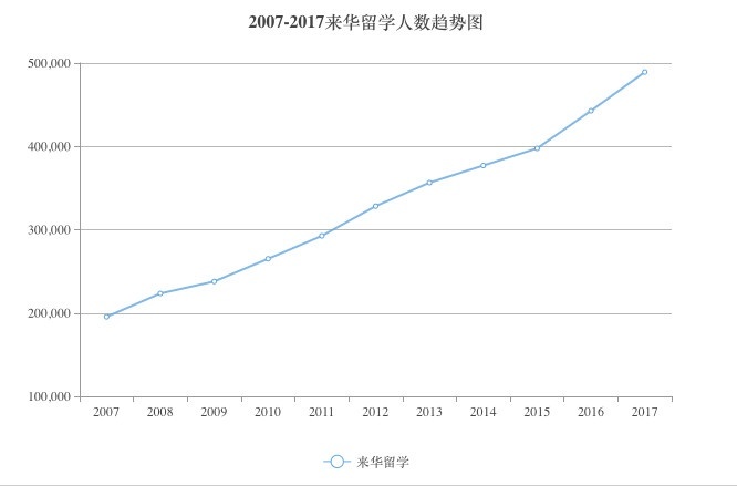 来华留学生讲述:一带一路国家来的留学生,奖学