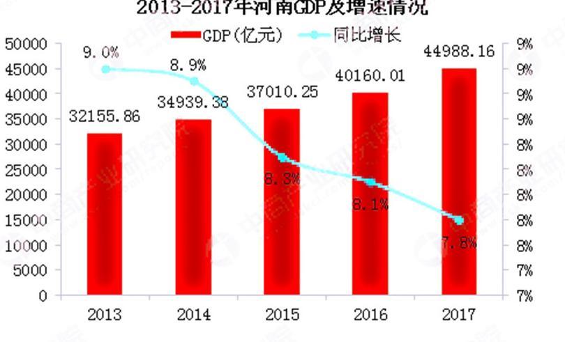 2020各省人均GDP河南_河南各省地图(3)