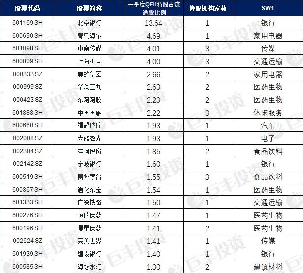 A股入摩开启新格局 三角度筛选外资最青睐标的