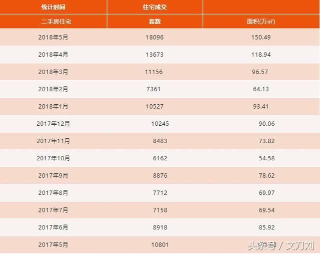 广州楼市，到底是二手楼太薄情，还是一手楼太负心？