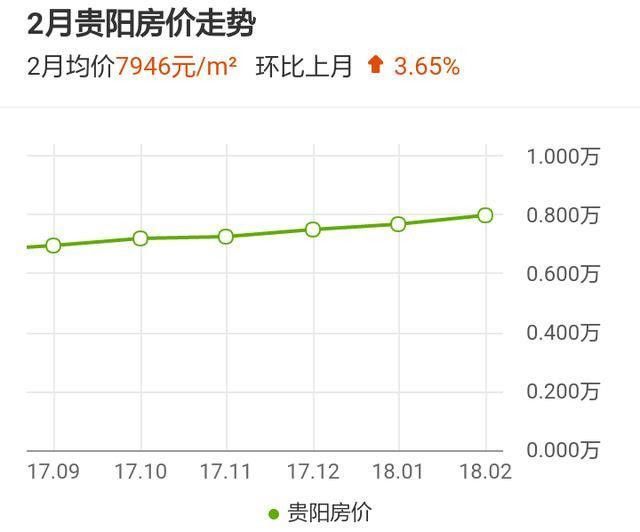 目前，全国适合居住，房价又低的城市有哪些城市?