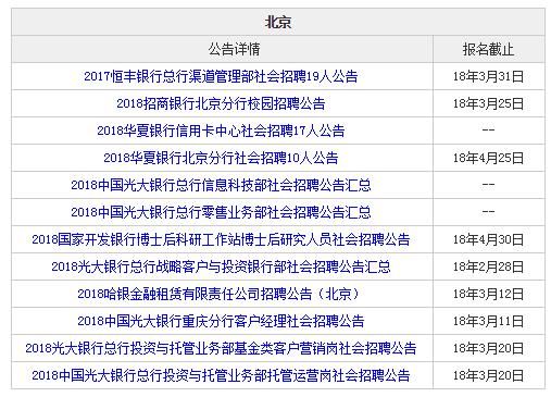 不是应届没关系，社招也能进银行！